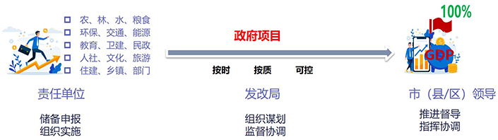 指挥平台【政府项目指挥调度管理平台】_产品介绍_2021版_07.png