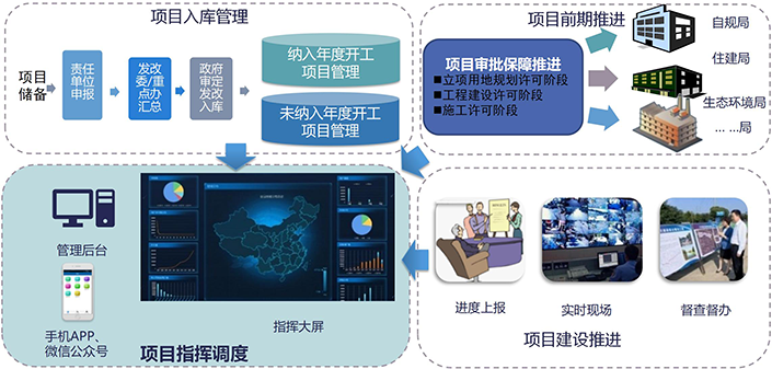 指挥平台【政府项目指挥调度管理平台】_产品介绍_2021版_09.png