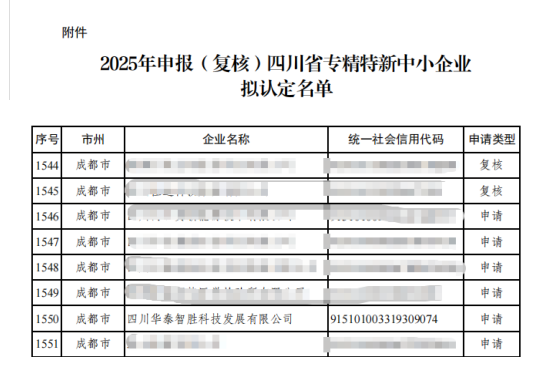 华泰深耕“AI+项管”赛道10余年， 喜获 “四川省专精特新中小企业” 认证！